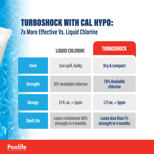 POOLIFE Turbo Shock