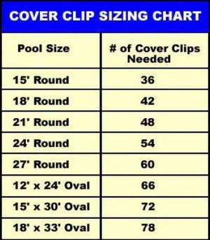 Pool Cover Clips for Winter Cover and Leaf Net Cover