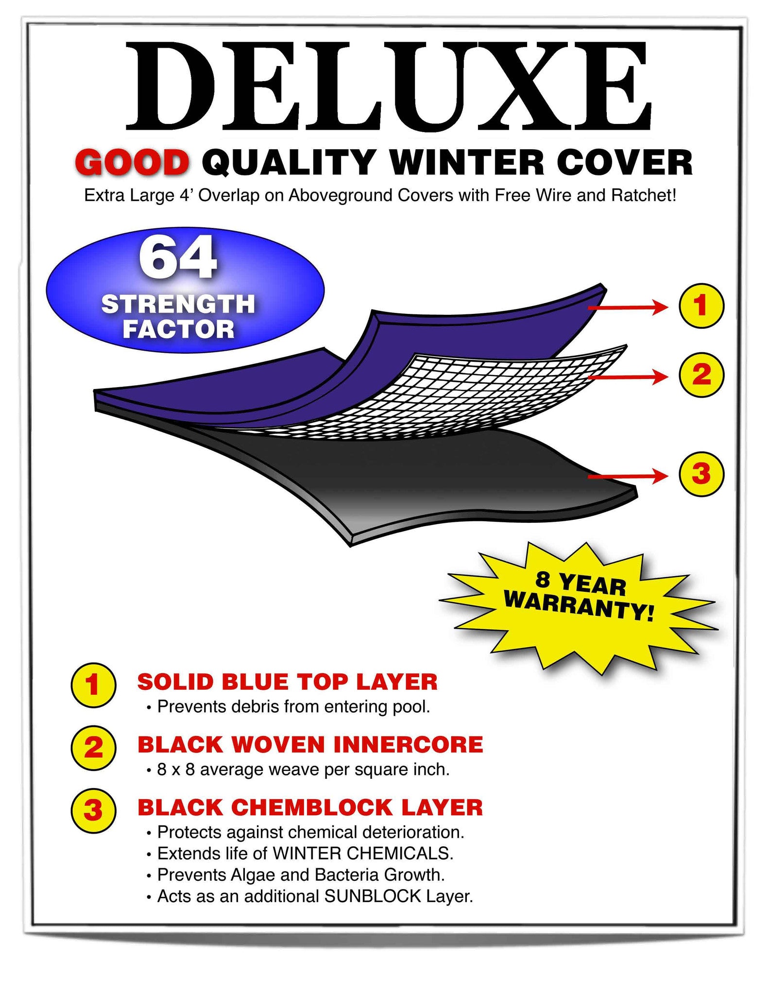 Super Guard Pool Covers