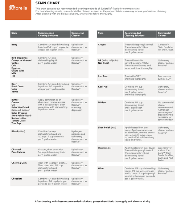 Fabric Care Chart
