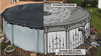EZ Drain Pool Covers